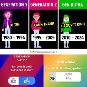Thế hệ con cái thời đại công nghệ